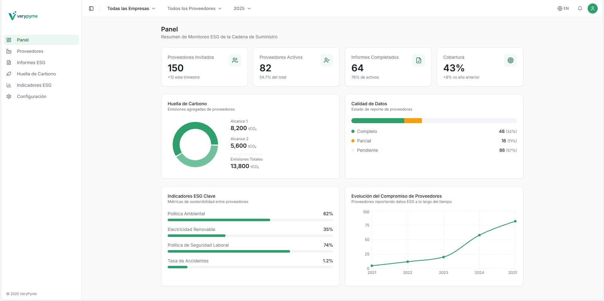 Ejemplo de cuadro de mando ESG para gestión de proveedores con VeryPyme